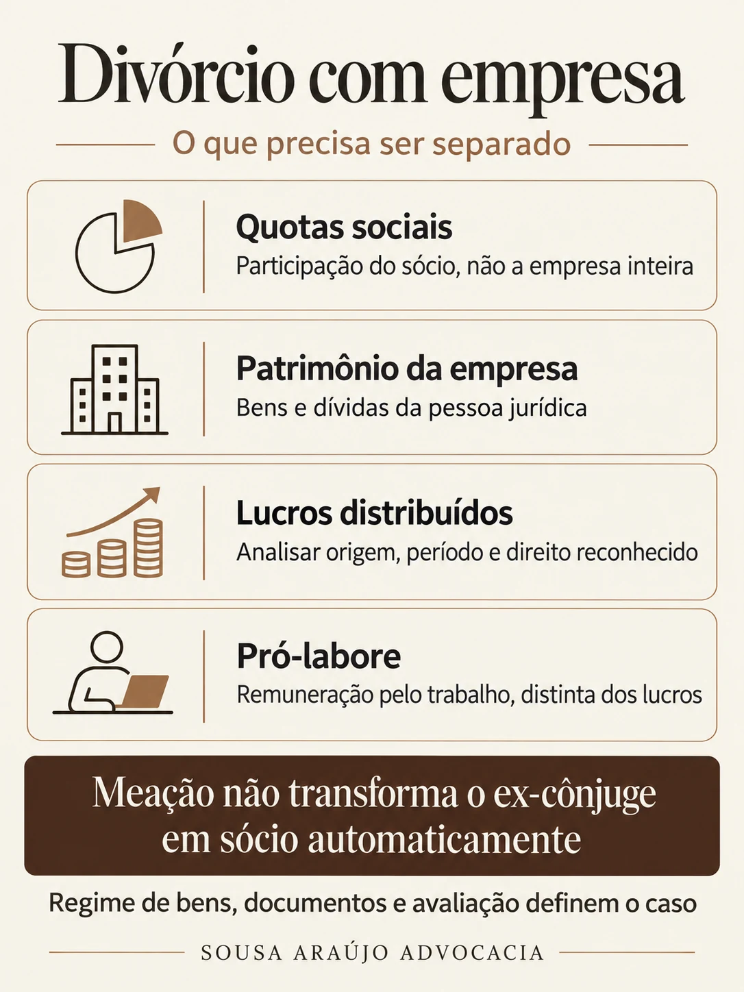 Diferenças entre quotas sociais, patrimônio da empresa, lucros distribuídos e pró-labore no divórcio